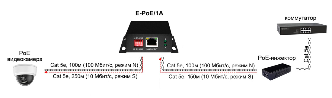 -мини-2