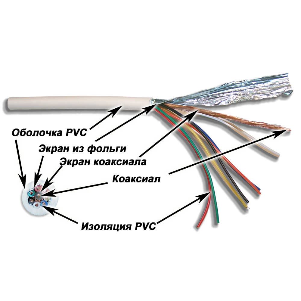 Lanmaster TWT-COAX58+7C