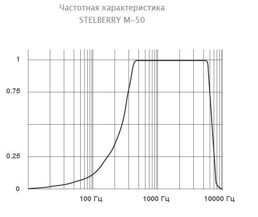-мини-6