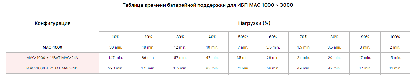 -мини-1