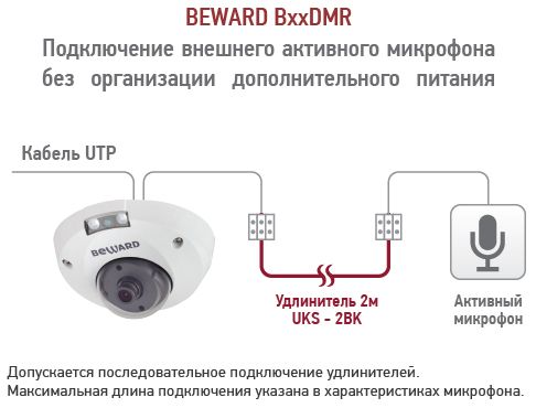 -мини-4