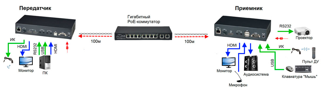 -мини-3