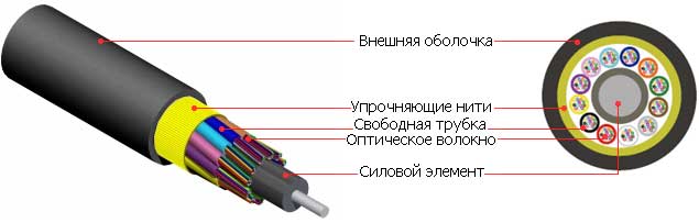 -мини-0