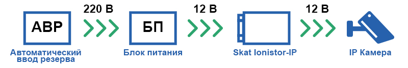 -мини-3