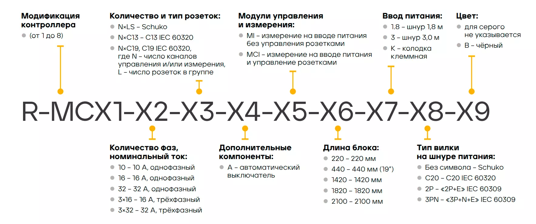 -мини-3