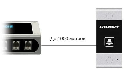 -мини-3