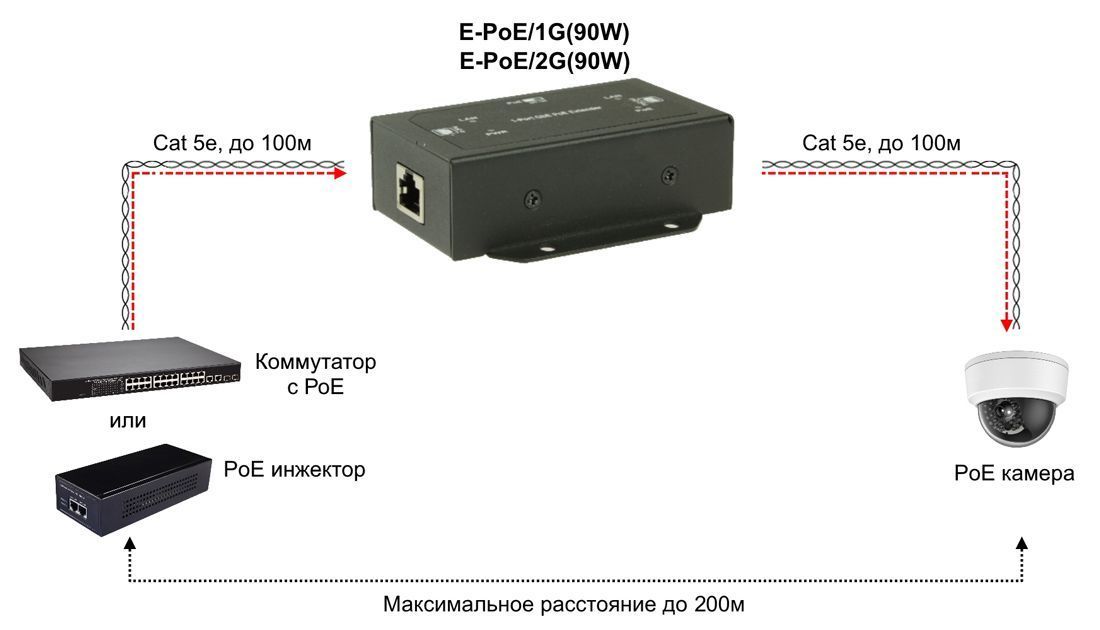 -мини-3