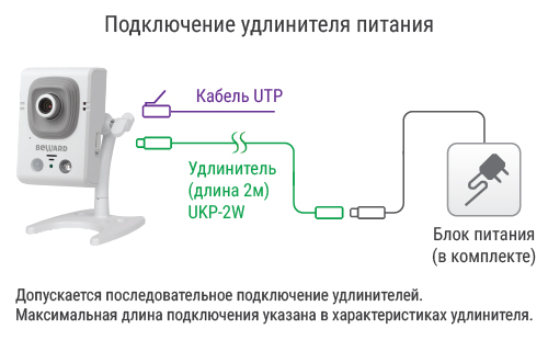 -мини-2