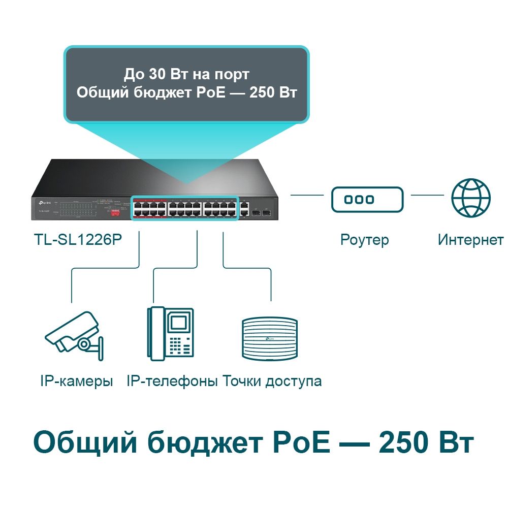 -мини-2
