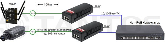 -мини-3
