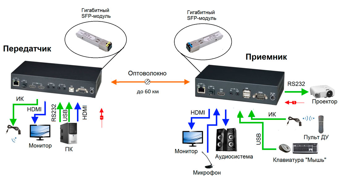 -мини-4
