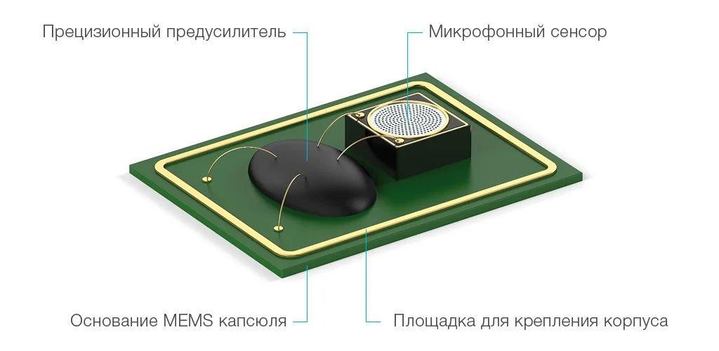 -мини-6