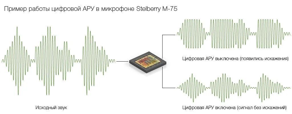-мини-3