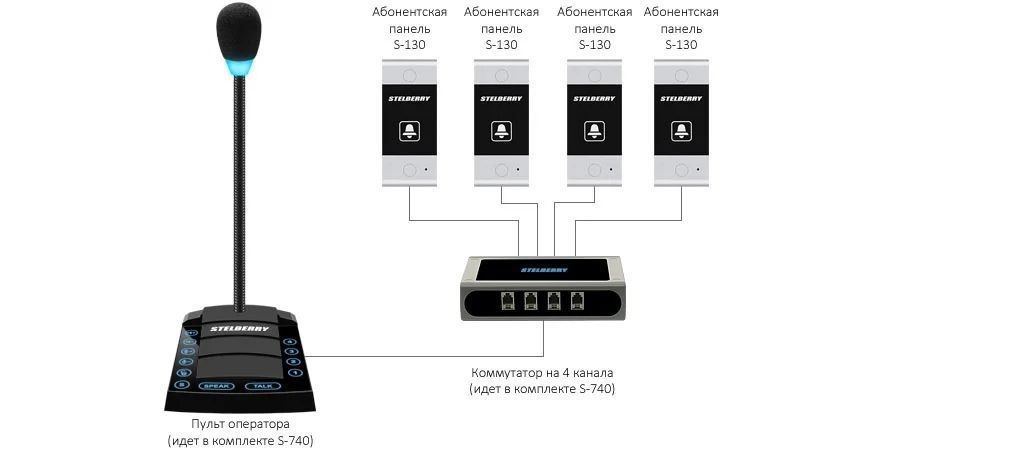 -мини-2