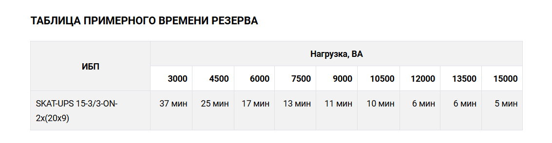 -мини-5