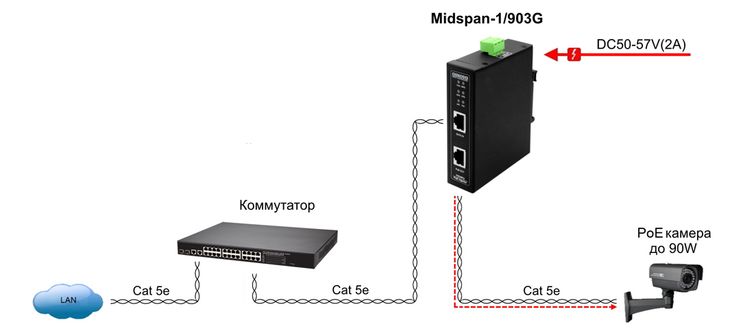 -мини-5