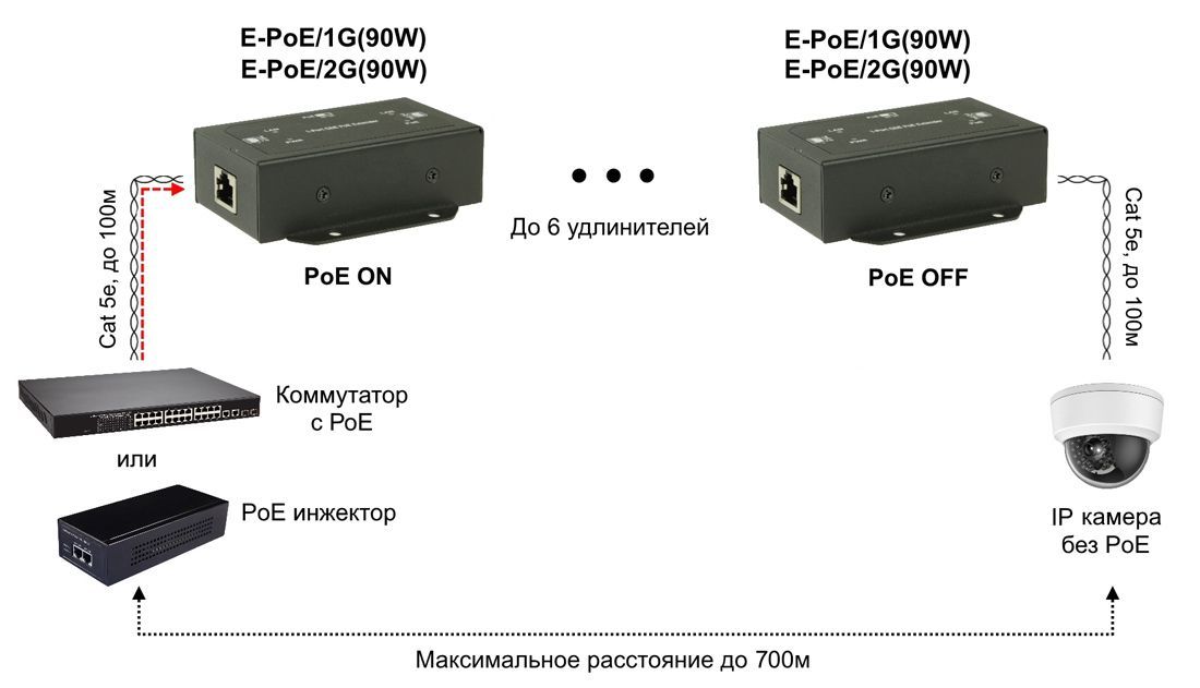 -мини-4
