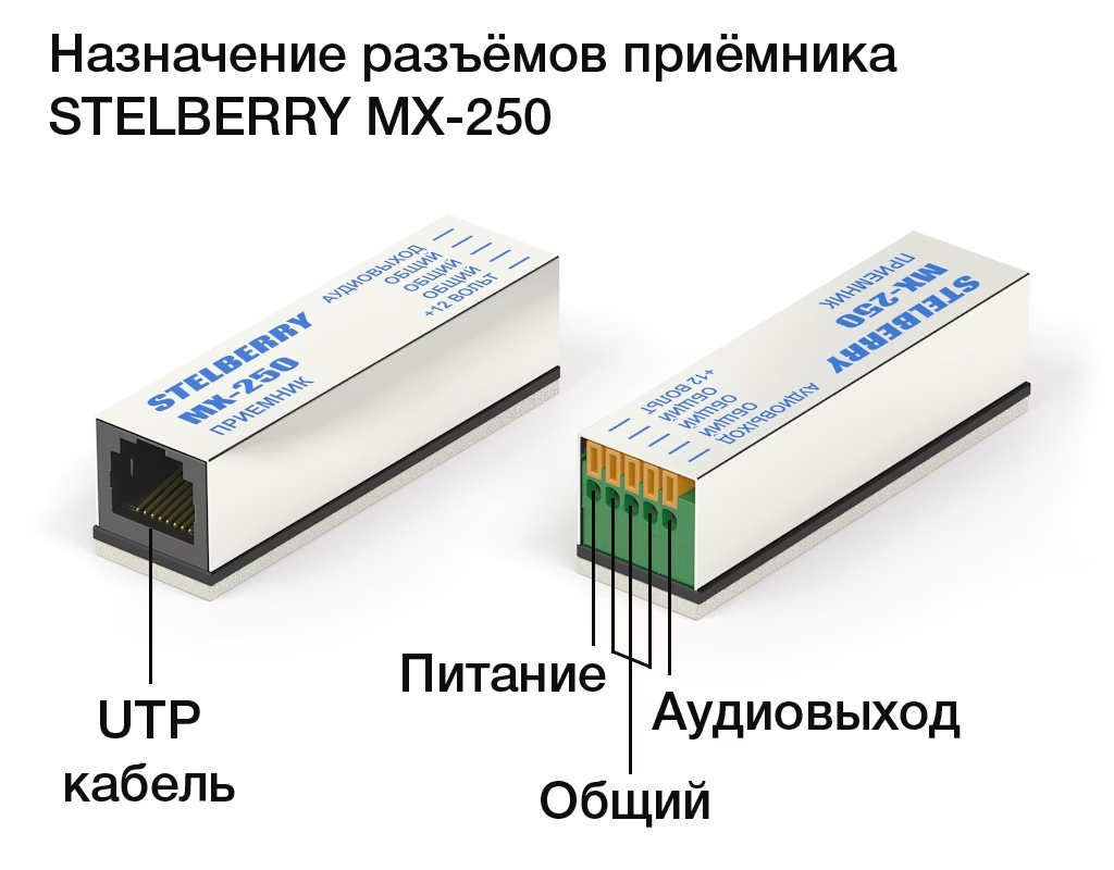 -мини-3