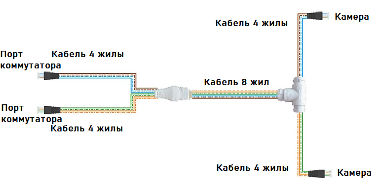 -мини-2