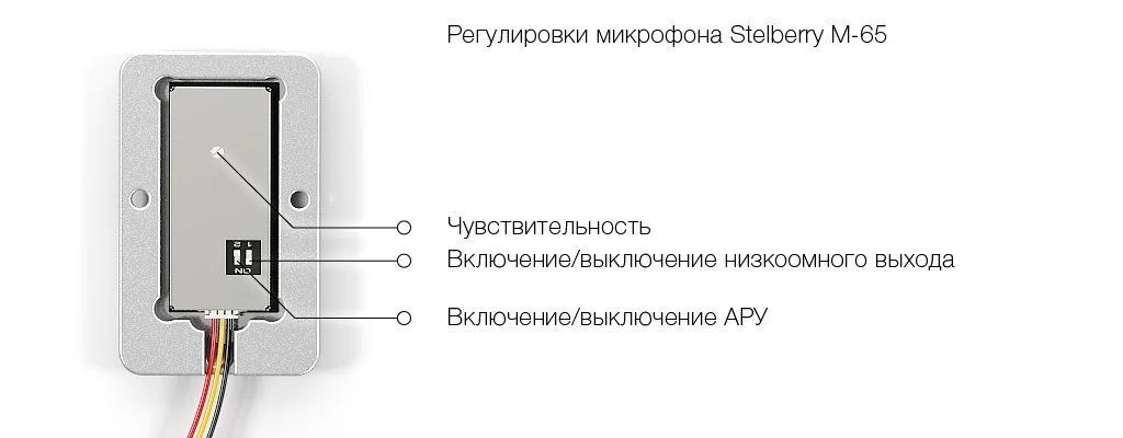 -мини-3