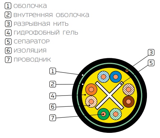 EUROLAN 19C-U6-37BL-R500