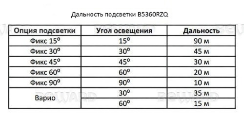 -мини-6