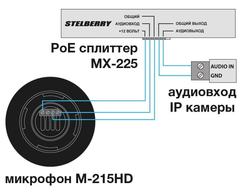 -мини-8