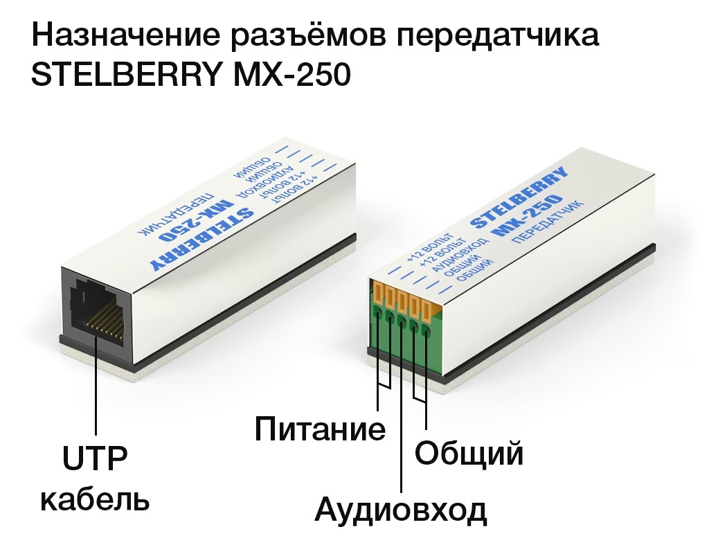 -мини-2