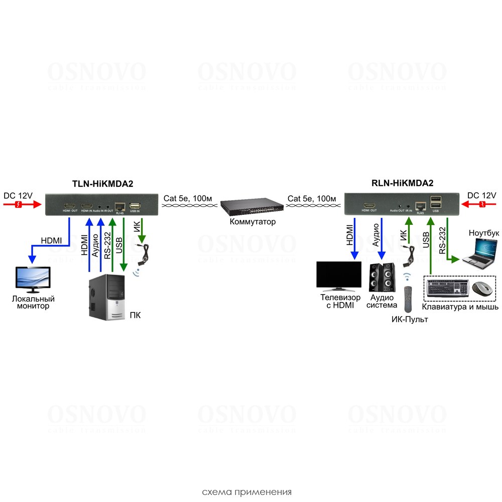 -мини-5