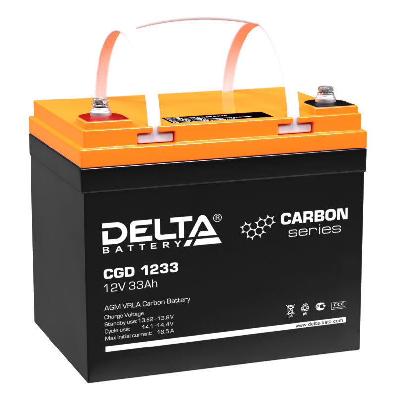 Delta CGD 1233