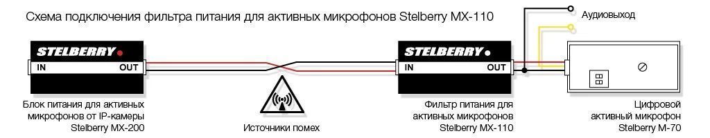 -мини-2