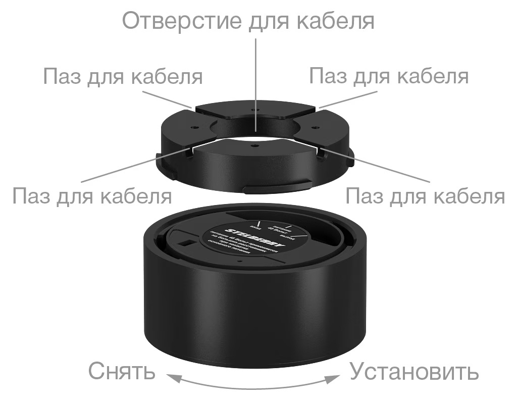 -мини-3