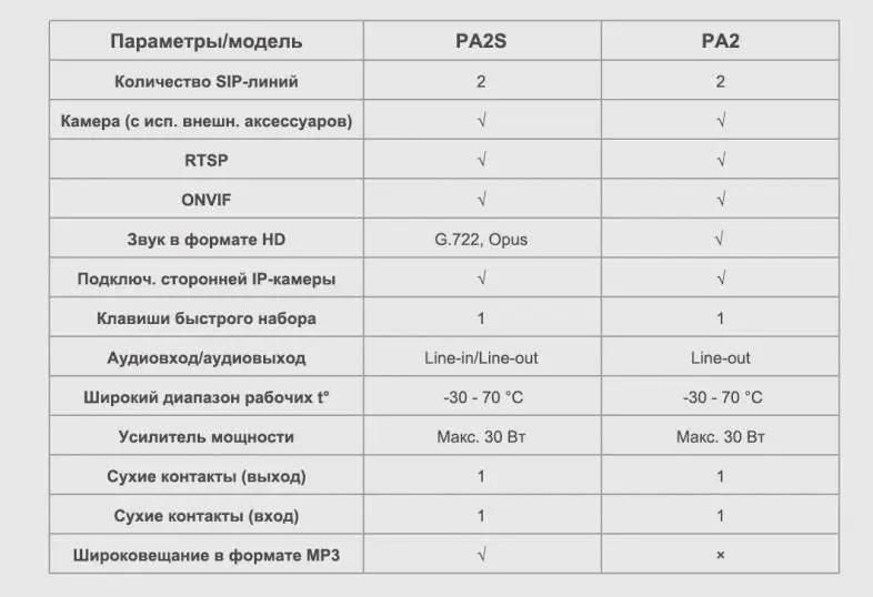 -мини-6