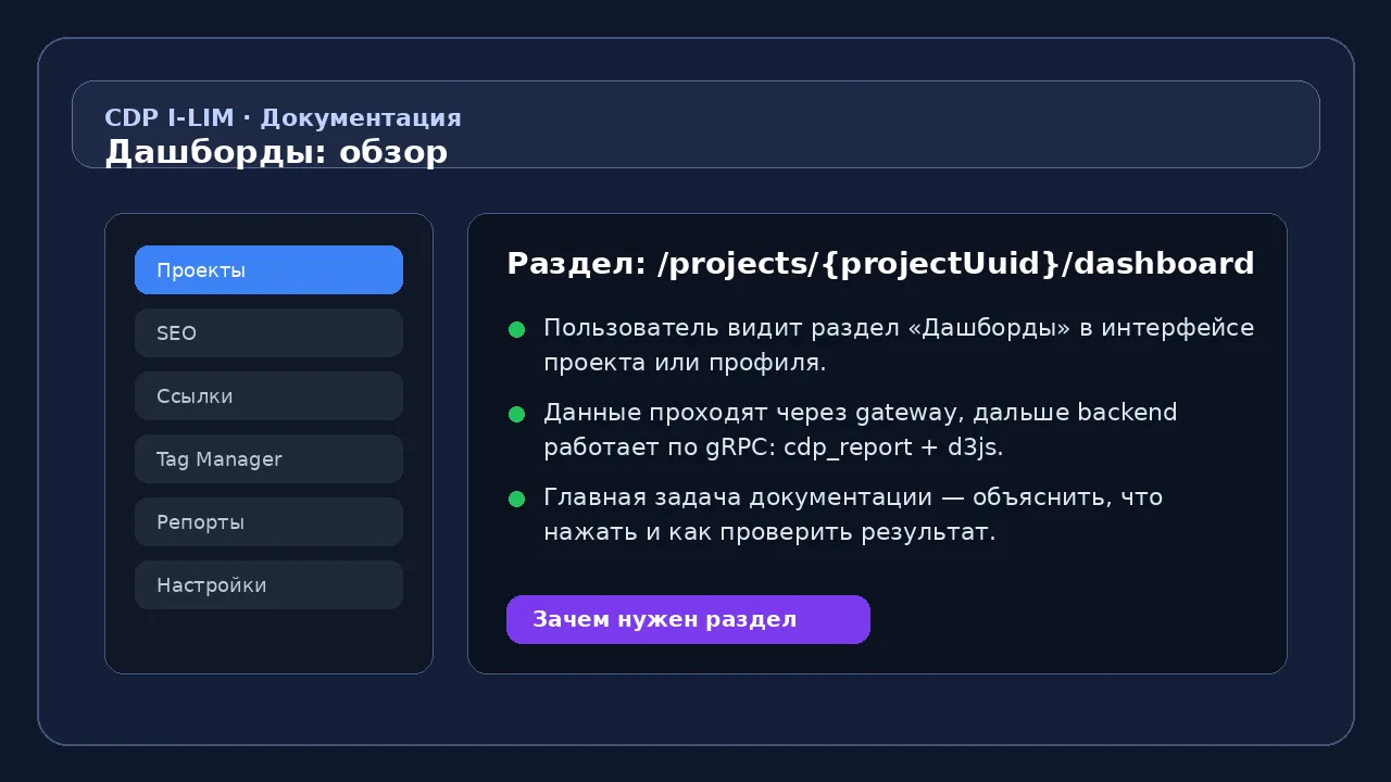 Дашборды: список перед созданием