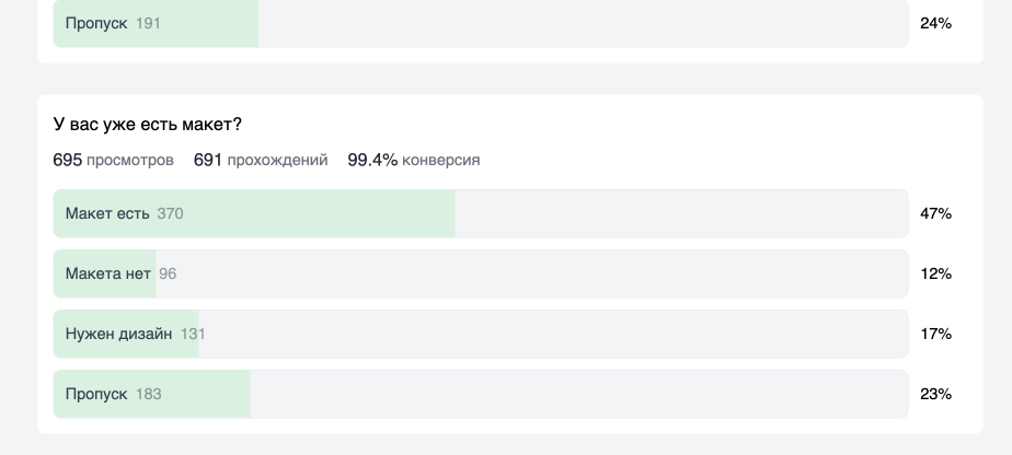 Сегментация аудитории с помощью квиза