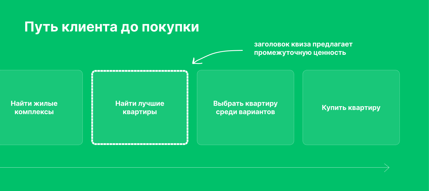 CJM — путь клиента перед покупкой