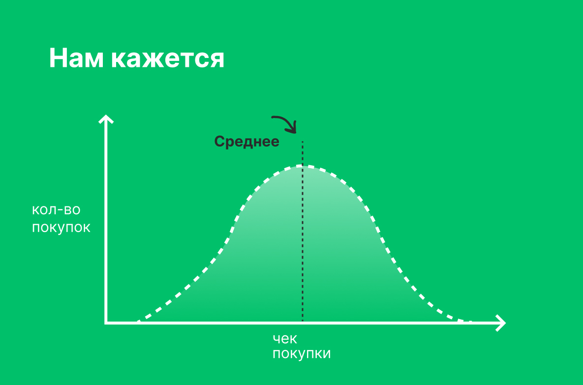 Среднее значение в сегментации целевой аудитории