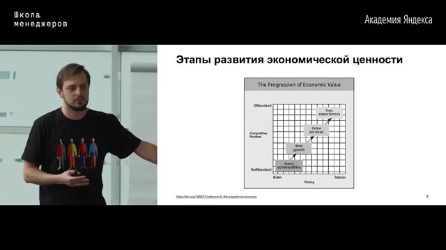 25:00 — Слайд сменяется на «Этапы развития экономической ценности» с небольшой