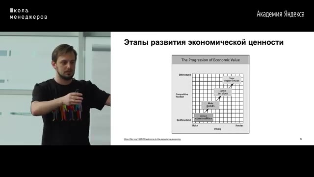 25:30 — Лектор указывает жестом на слайд «Этапы развития экономической ценности», где показан