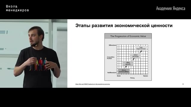 26:00 — Лектор стоит рядом со слайдом «Этапы развития экономической ценности» с диаграммой роста