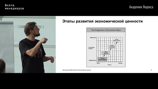 29:00 — Лектор смотрит на слайд и жестом обращает внимание на диаграмму прогрессии экономической