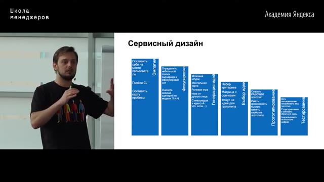 35:00 — На экране остаётся диаграмма «Сервисный дизайн» с последовательными этапами в синих