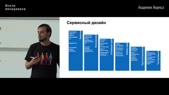 36:30 — На презентации показана та же этапная диаграмма из семи синих блоков с текстовыми