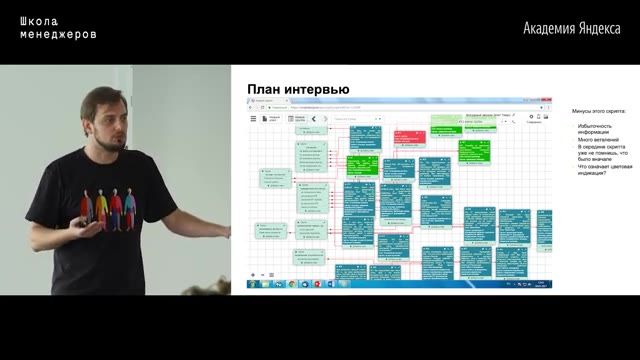 01:55:00 — Показан тот же слайд «План интервью»: сетка с группами цветных стикеров и кратким