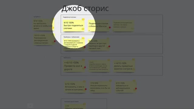 01:05:16 — Показана доска Realtimeboard/Miro с блок-схемой «Джоб сторис» и жёлтыми стикерами