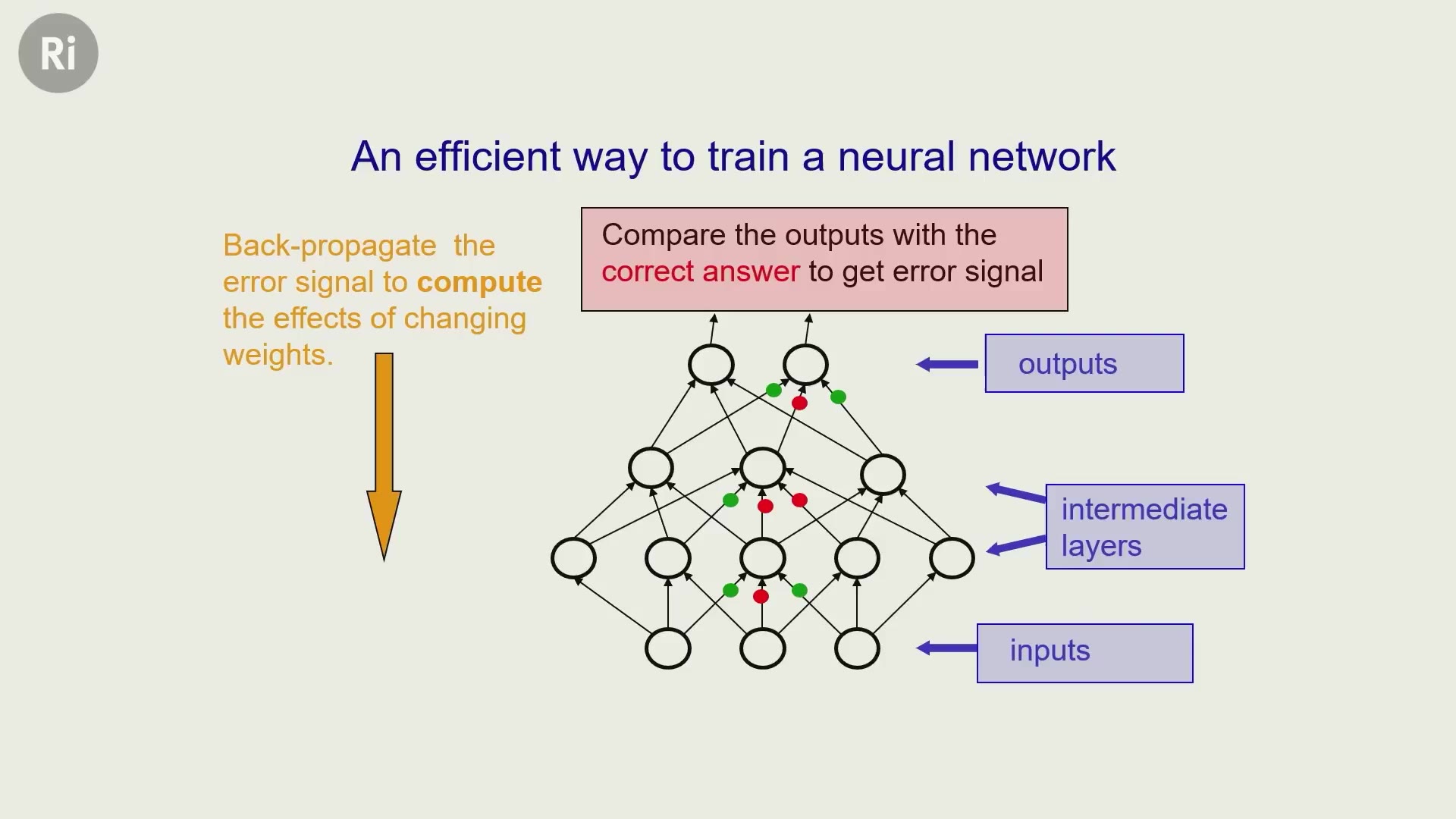 04:00 — Слайд с визуальной схемой backpropagation: ошибка распространяется вниз по слоям сети для