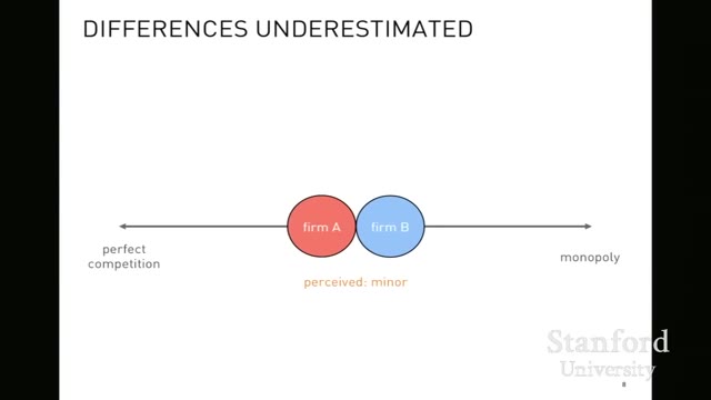 06:00 — Слайд «DIFFERENCES UNDERESTIMATED»: шкала от совершенной конкуренции до монополии, на