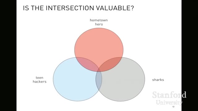 09:30 — Слайд «IS THE INTERSECTION VALUABLE?» с диаграммой Венна из трёх пересекающихся кругов