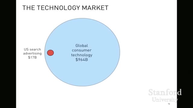 11:30 — Слайд «The Technology Market» с сравнением: большой круг «Global consumer technology