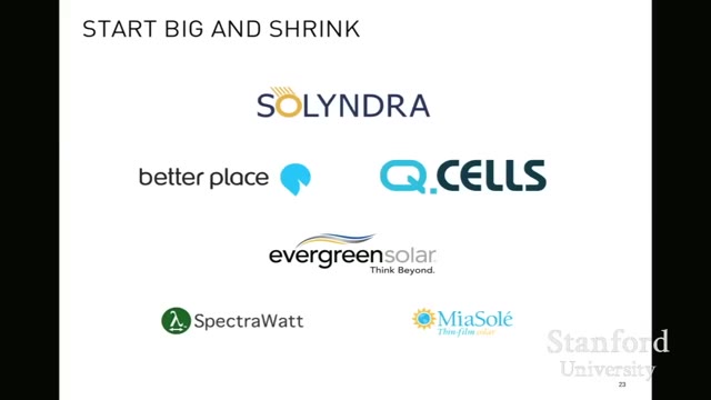 17:30 — Слайд «Start Big and Shrink» с логотипами солнечных компаний Solyndra, Better Place